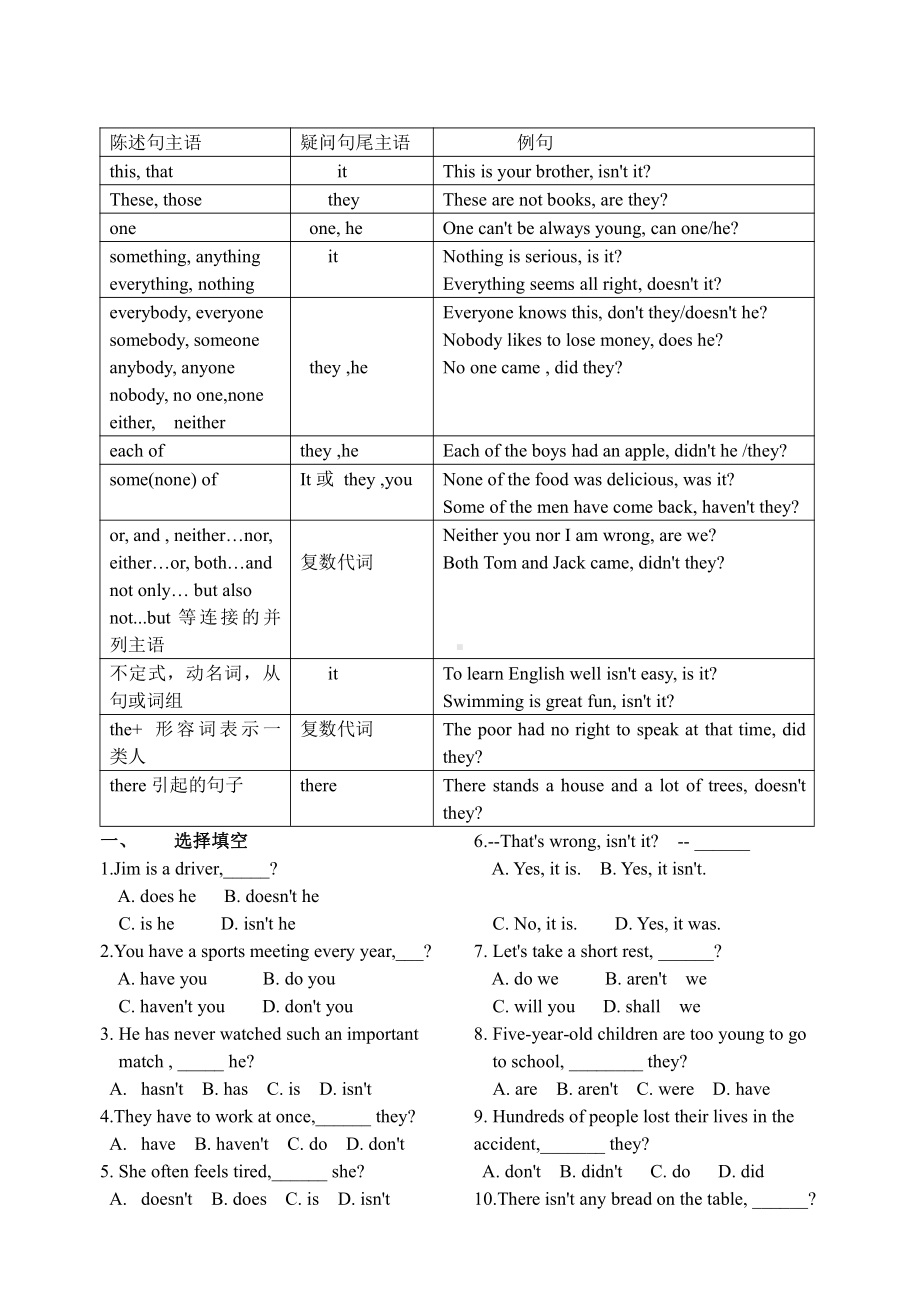 译林版六下英语语法专题-句型-反意疑问句的用法归纳.doc_第2页