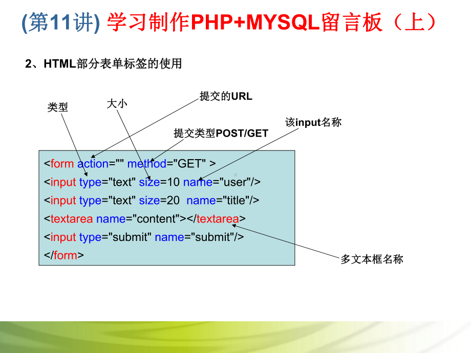 第11讲 学习制作PHP+MYSQL留言板（上）.ppt_第3页