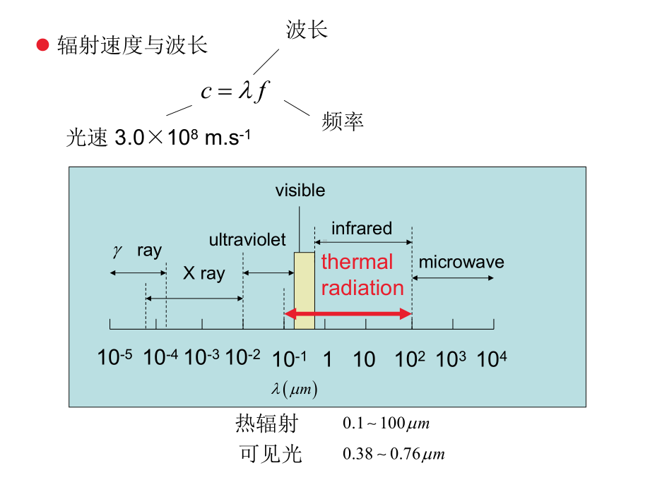 第四版传热学课件：heat transfer(phase change-radiation)3.1.ppt_第2页