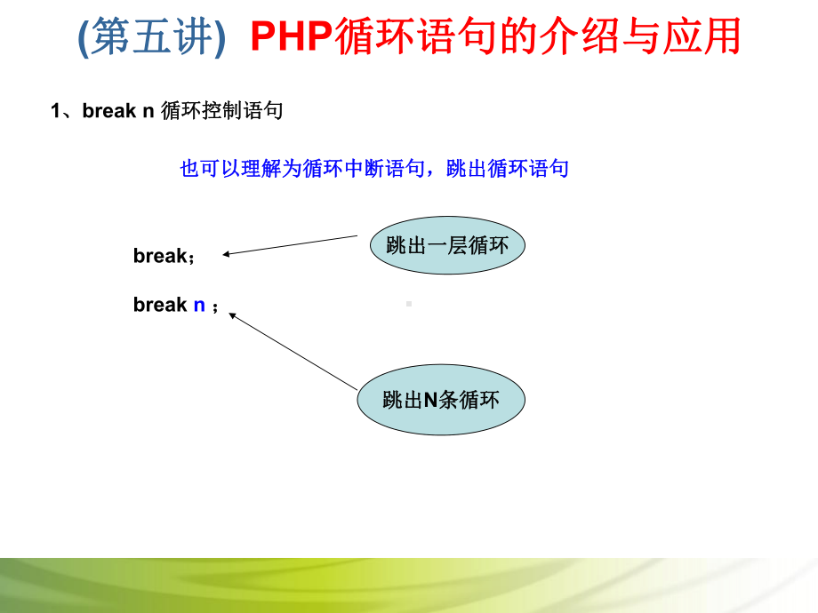 第5讲 PHP循环语句的介绍与应用.ppt_第2页