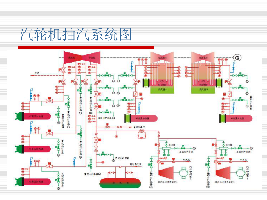 锅炉：汽轮机抽气系统培训课件.ppt_第3页