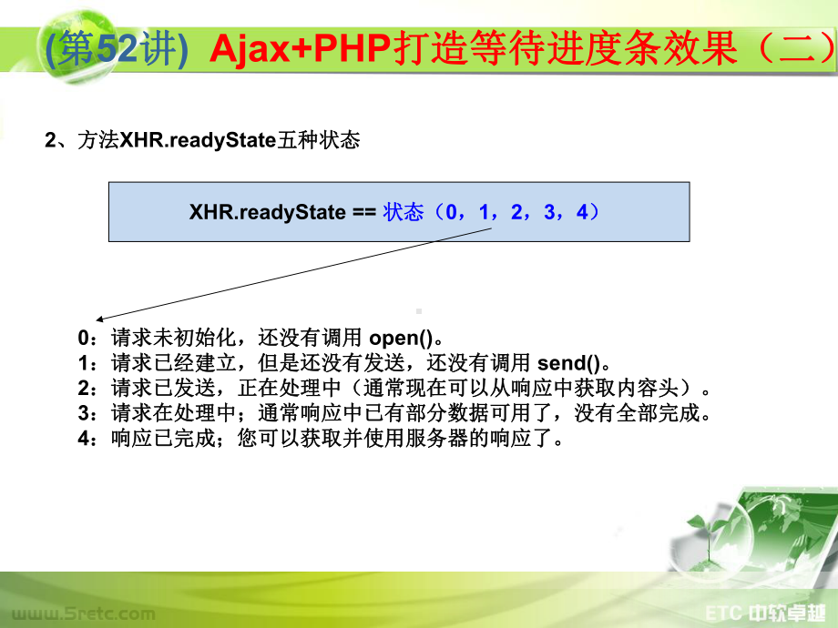 PHP课件：第52讲 Ajax+PHP打造等待进度条效果（二）.ppt_第3页