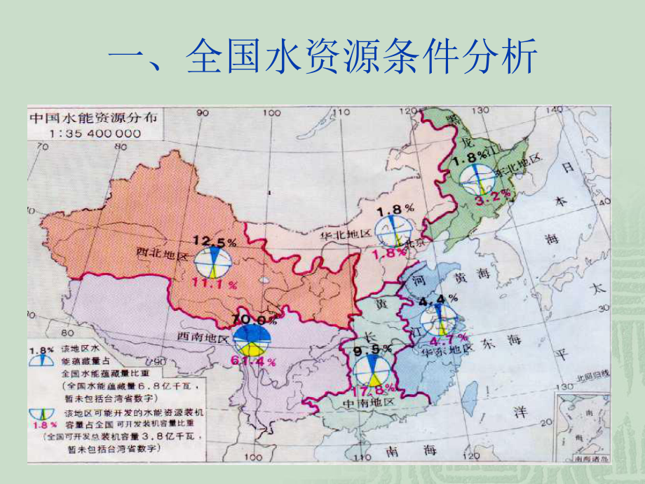 电力规划课件：F第六讲 水电站规划问题.ppt_第2页