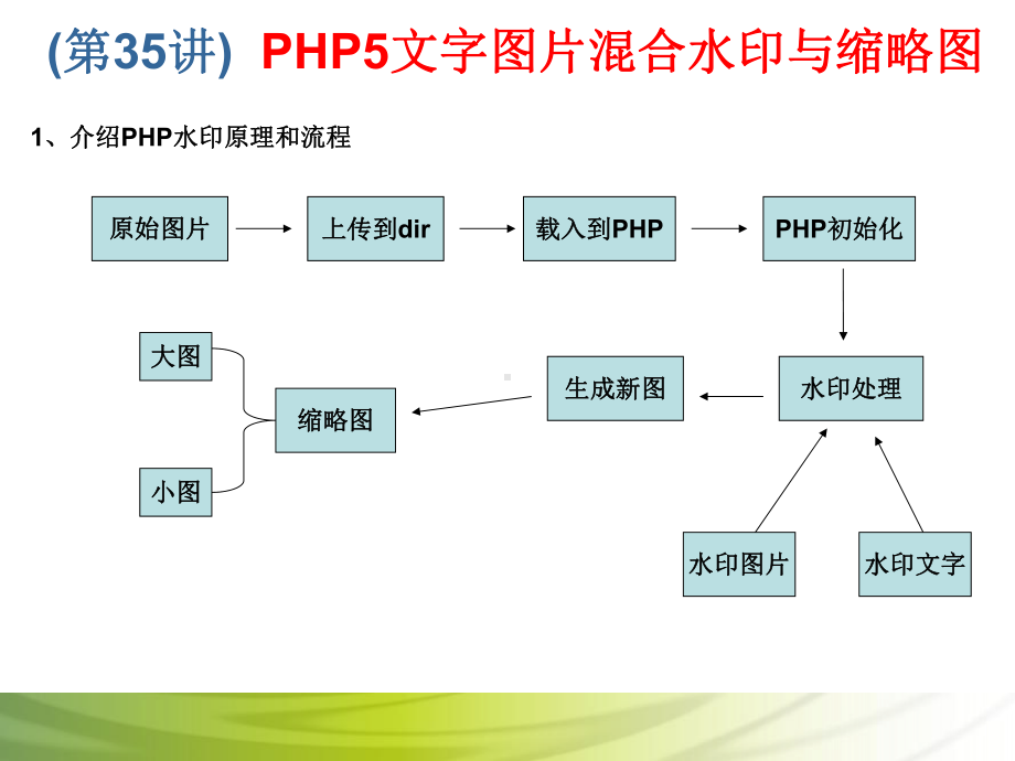 第35讲 PHP5文字图片混合水印与缩略图.ppt_第2页