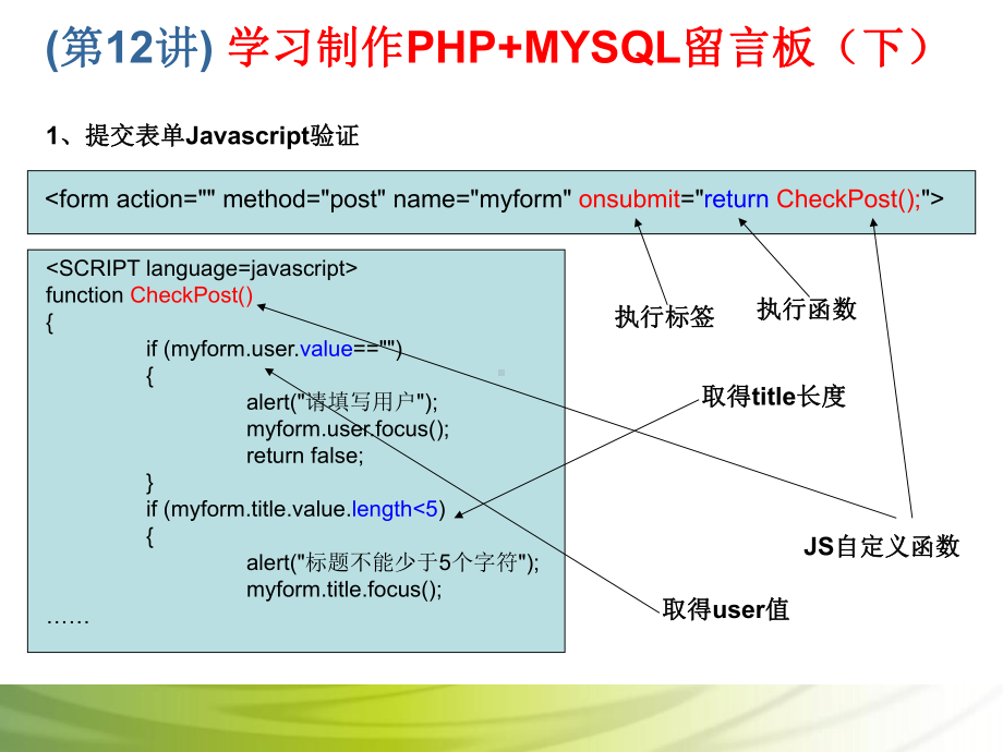 第12讲 学习制作PHP+MYSQL留言板（下）.ppt_第2页