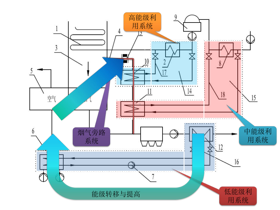 锅炉：余热利用.pptx_第3页