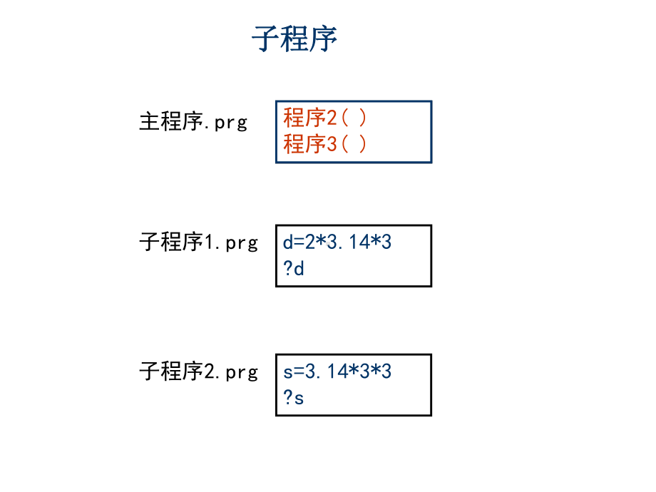 vfp(第3版)课件：子程序过程函数.ppt_第3页