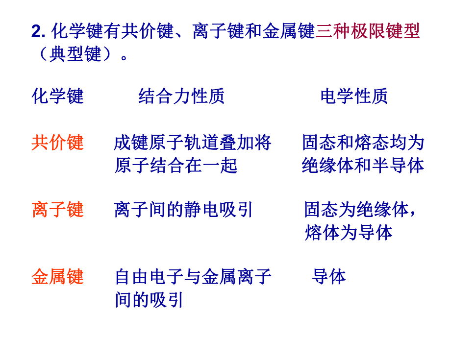 结构化学课件：第三章双原子分子3.1.ppt_第3页