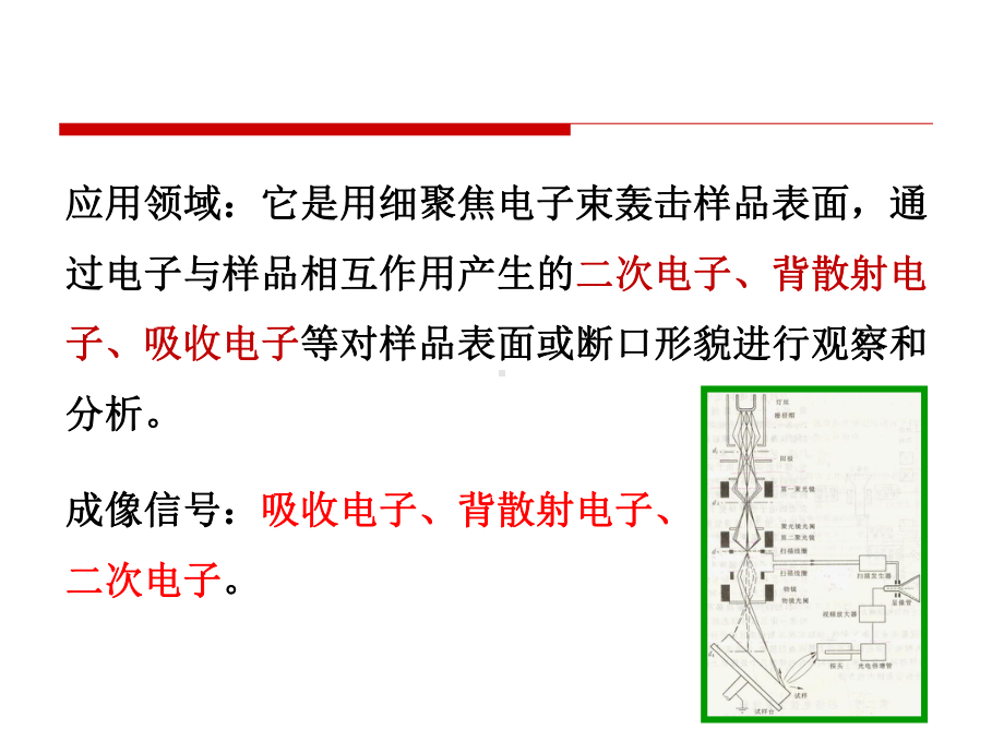 材料化学课件：4之SEM(1).ppt_第2页