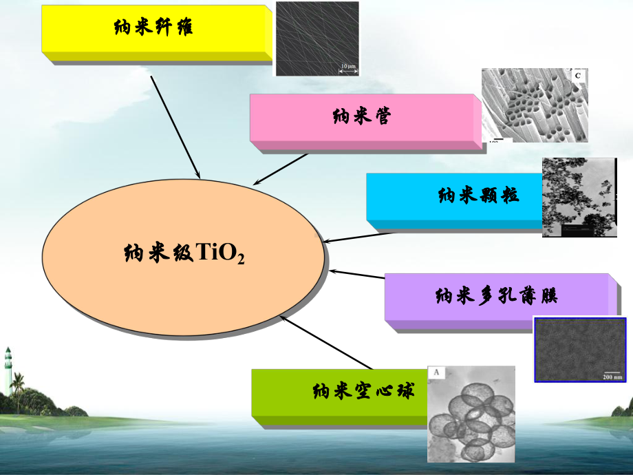 材料化学课件：7-制备方法总结.ppt_第2页