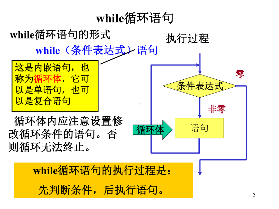 C语言课件：循环讲座.ppt_第2页