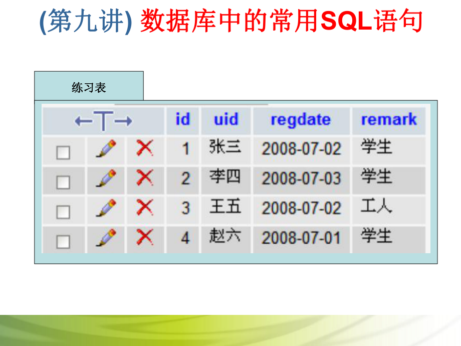 第9讲 数据库中的常用SQL语句.ppt_第2页