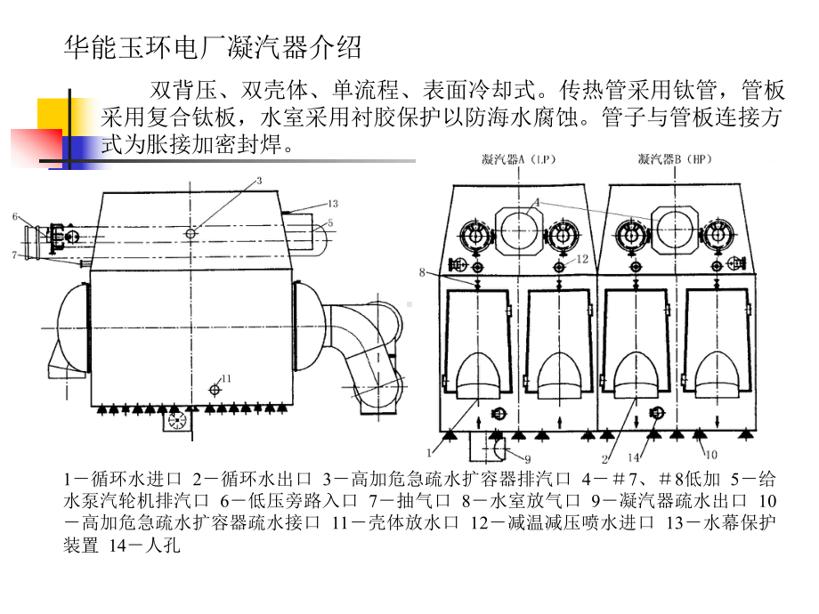 锅炉：凝汽器.ppt_第2页