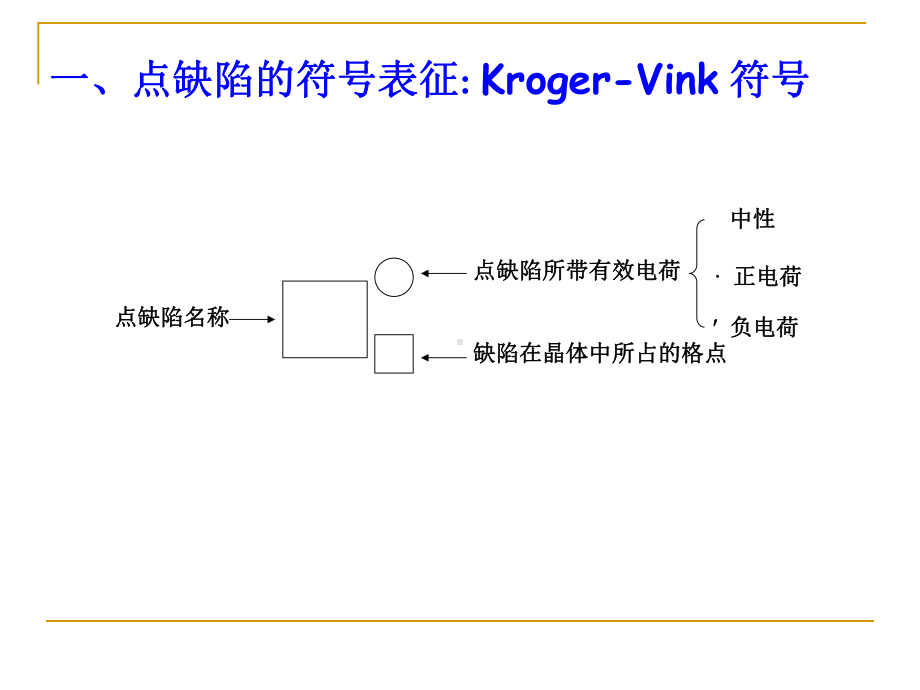 材料科学基础课件：3.2点缺陷.ppt_第2页