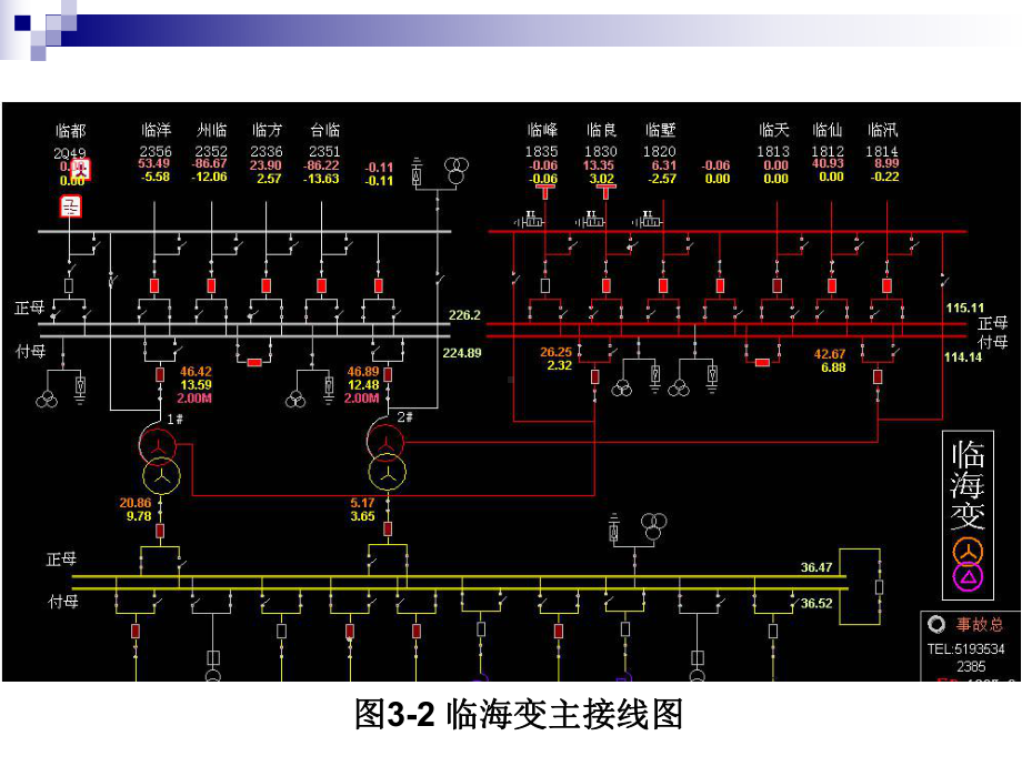 锅炉：从一次电网解体事故看输电线路配置同期装置的迫切性.ppt_第2页