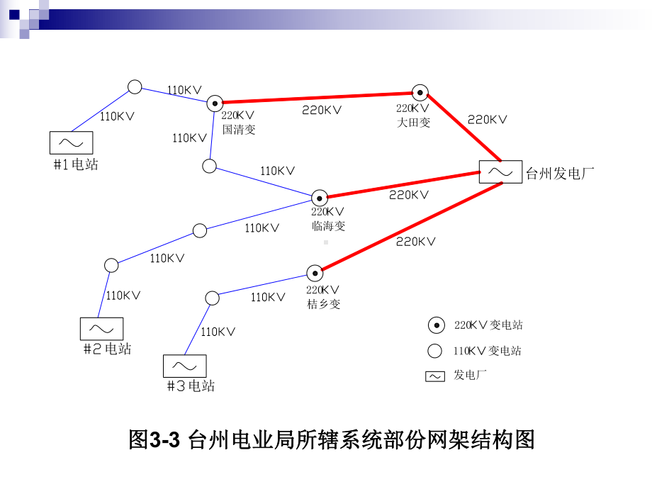 锅炉：从一次电网解体事故看输电线路配置同期装置的迫切性.ppt_第3页