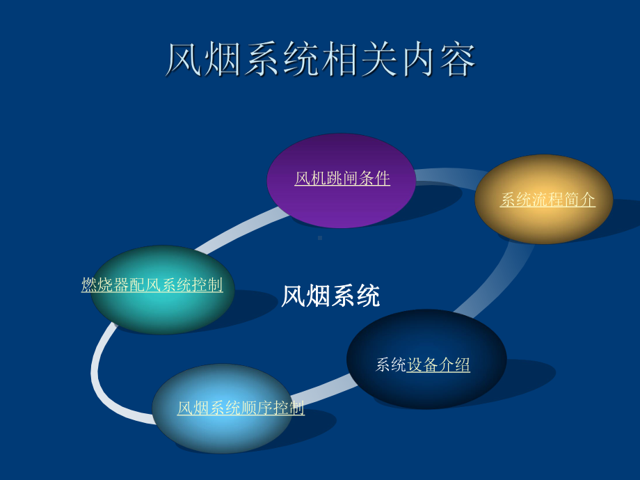 锅炉：风烟系统.pptx_第2页