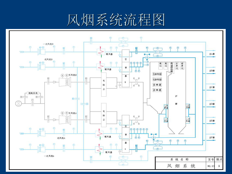 锅炉：风烟系统.pptx_第3页