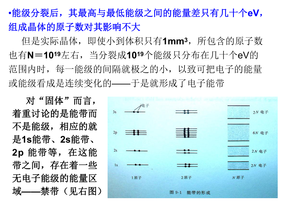 材料科学课件：第九章固体材料的电子结构（一）.ppt_第3页