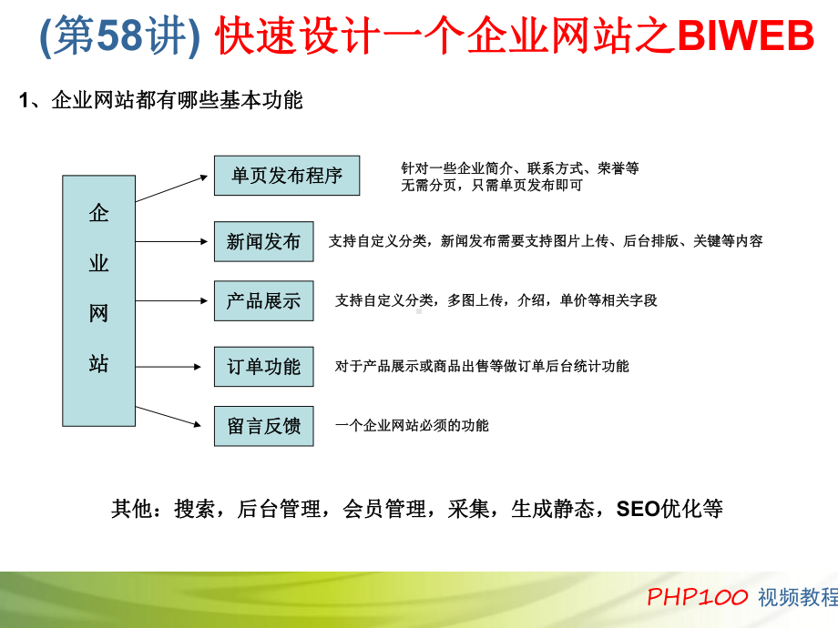 第58讲 快速设计一个企业网站之BIWEB.ppt_第2页