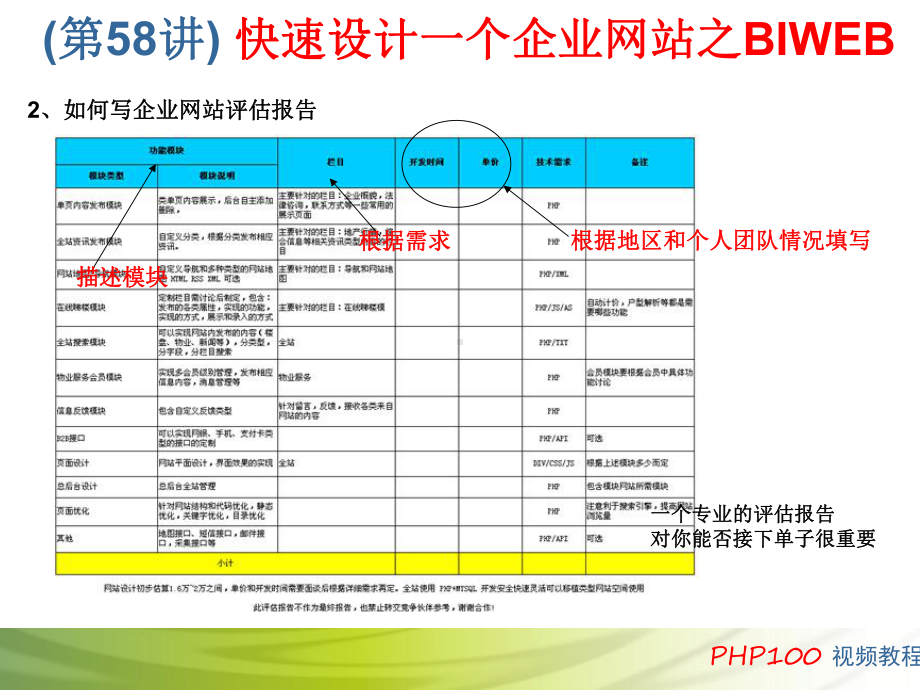 第58讲 快速设计一个企业网站之BIWEB.ppt_第3页