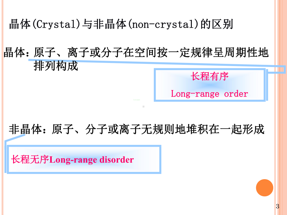 材料化学课件：2017-1-晶体学(1).ppt_第3页