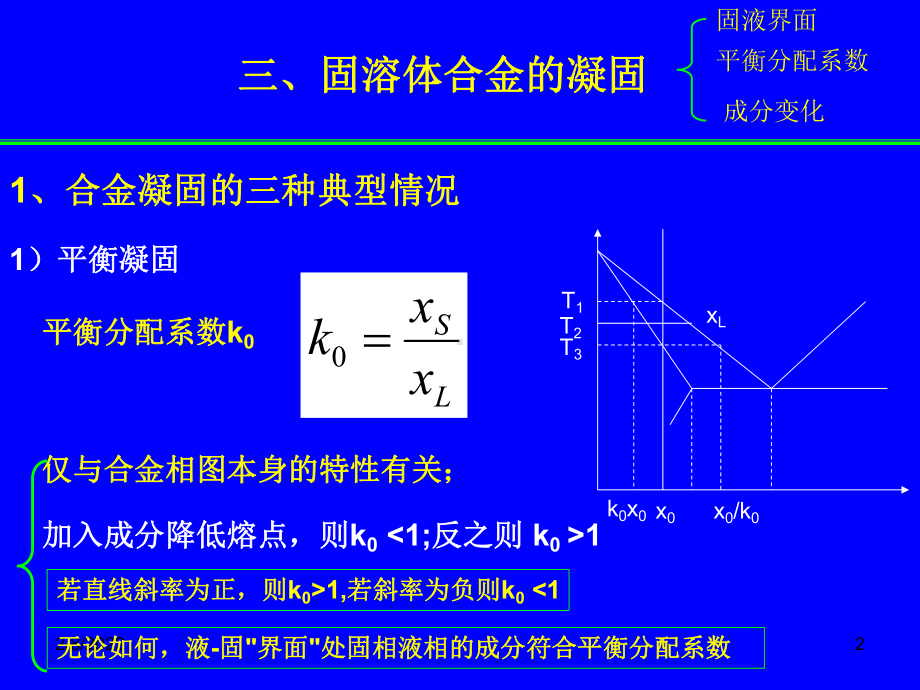 材料科学课件：第六章 材料的凝固与气相沉积（二）.ppt_第2页