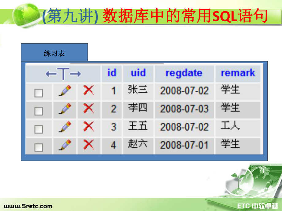 PHP课件：第9讲 数据库中的常用SQL语句.ppt_第2页