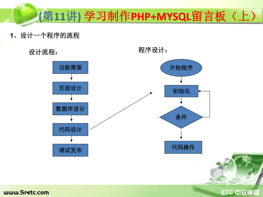 PHP课件：第11讲 学习制作PHP+MYSQL留言板（上）.ppt_第2页