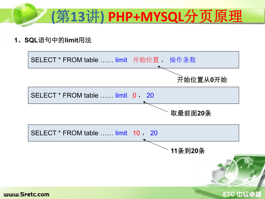 PHP课件：第13讲 PHP+MYSQL分页原理.ppt_第2页