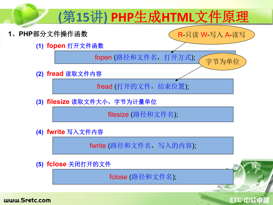 PHP课件：第15讲 PHP生成HTML文件原理.ppt_第2页