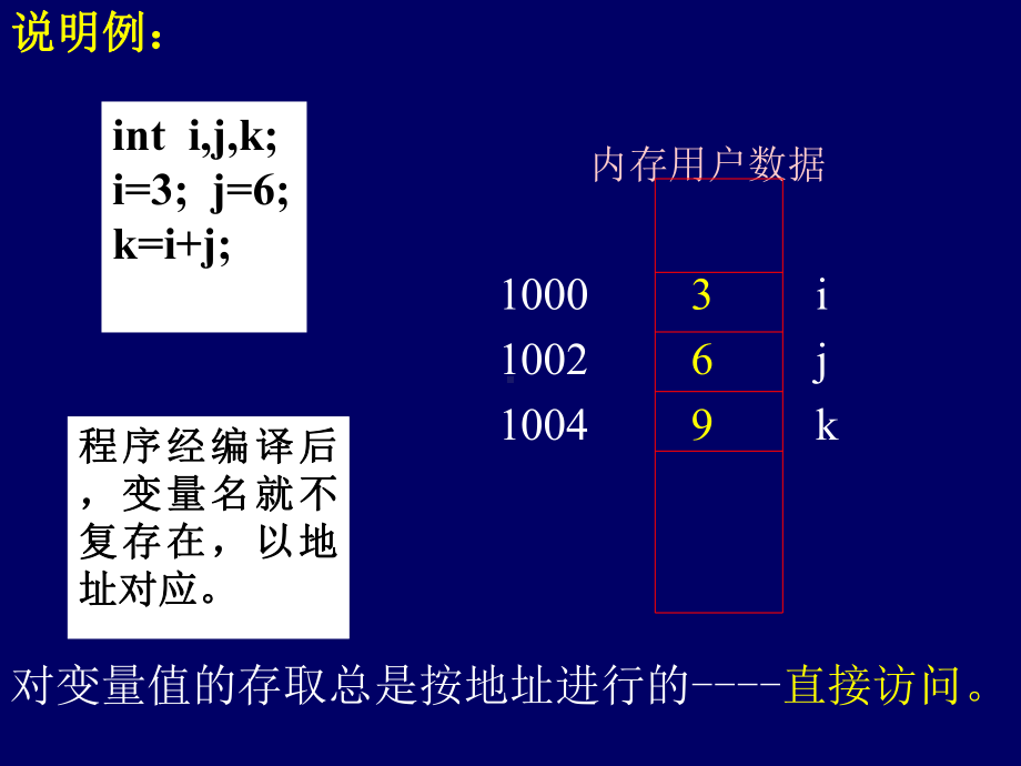 c语言程序设计课件：指针.ppt_第3页