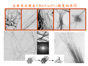 材料科学与工程进展课件：反胶束法制备YBaCuO陶瓷纳米线.ppt