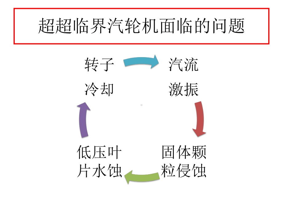 锅炉：1 超超临界汽轮机面临的技术问题.ppt_第2页