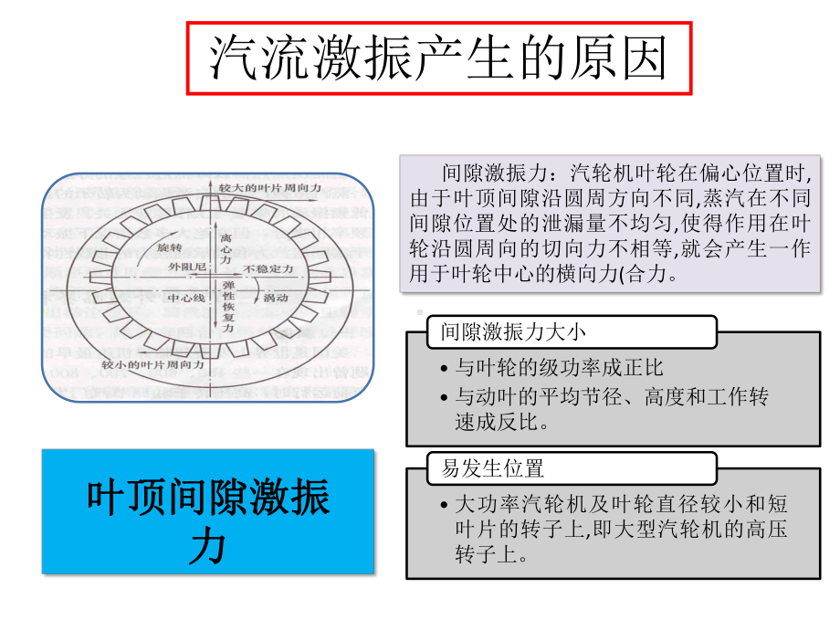 锅炉：1 超超临界汽轮机面临的技术问题.ppt_第3页