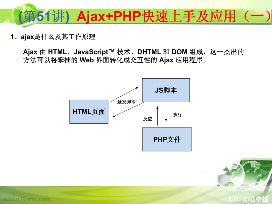 PHP课件：第51讲 Ajax+PHP快速上手及应用（一）.ppt_第2页