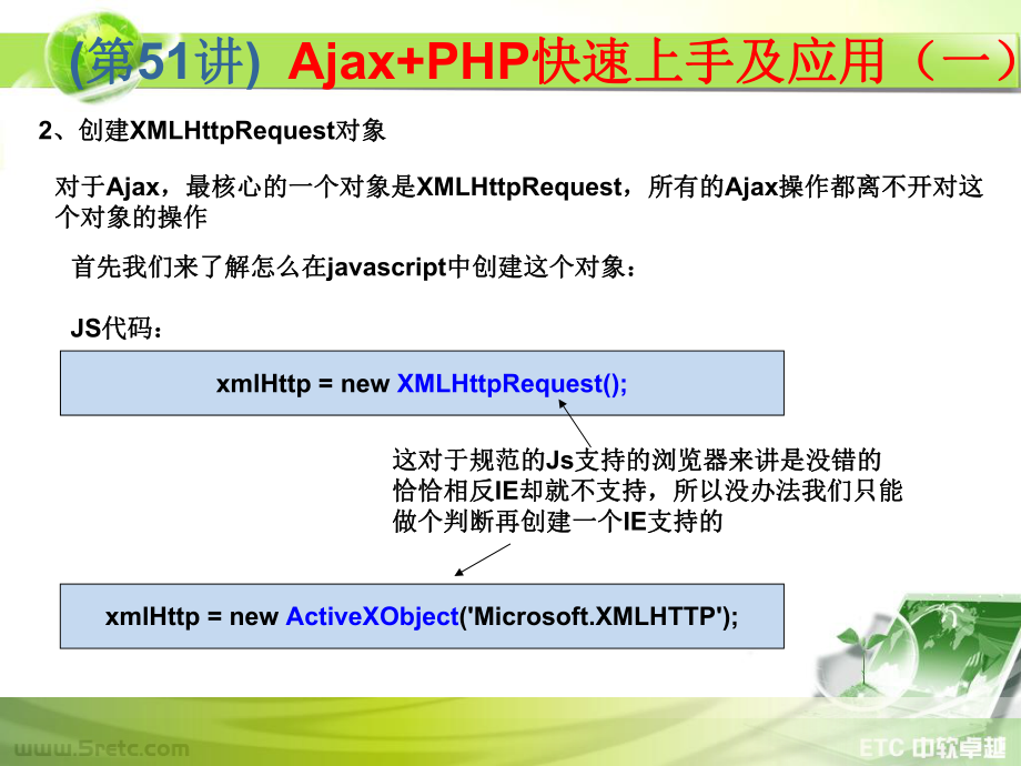 PHP课件：第51讲 Ajax+PHP快速上手及应用（一）.ppt_第3页