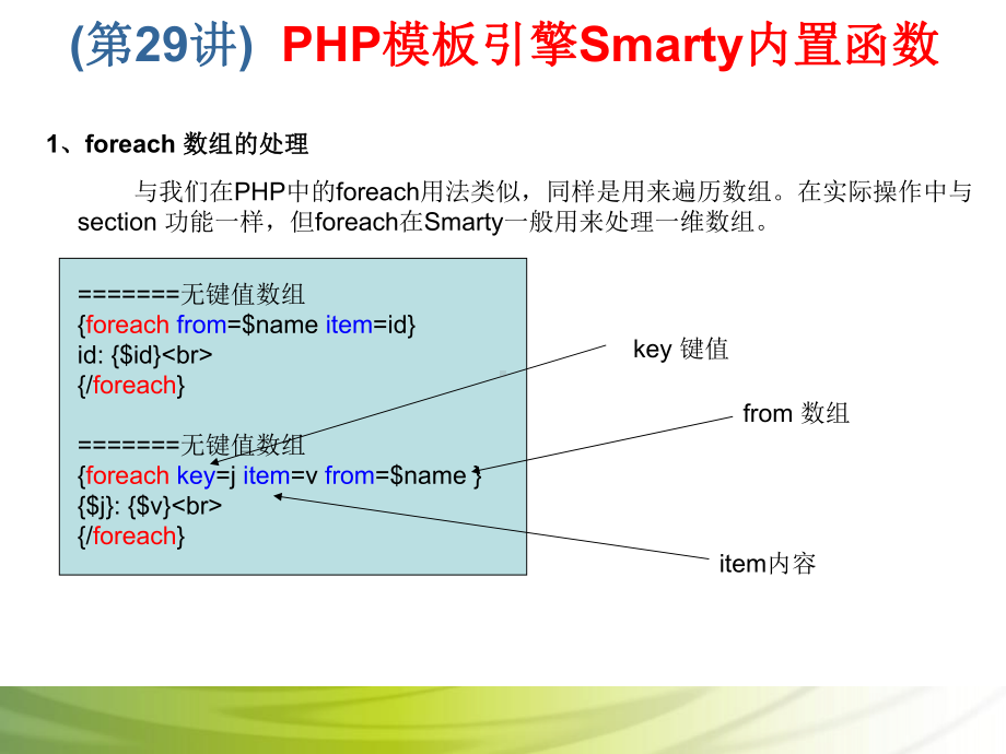 第29讲 PHP模板引擎Smarty内置函数.ppt_第2页