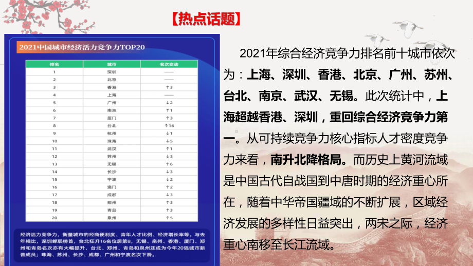 2022年高考历史时政热点课件04 从《2021年中国城市竞争力报告》看中国古代经济重心的南移.ppt_第2页