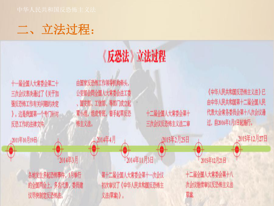 反恐怖主义法课件-.ppt_第3页