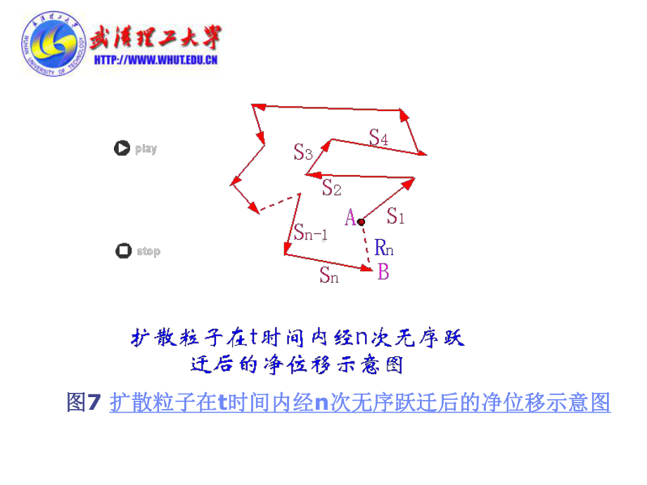 材料科学基础课件：7.3扩散系数.ppt_第3页