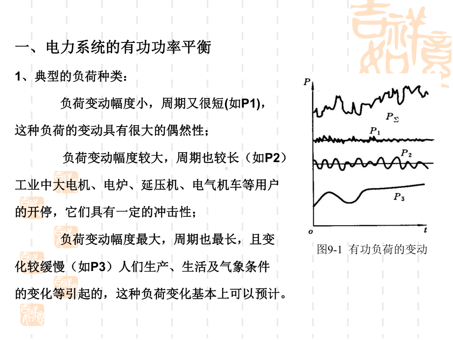 锅炉：16.有,无功调节.ppt_第3页