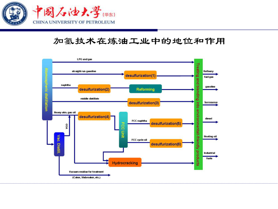 催化剂制备及表征课件：第四章-1.ppt_第3页