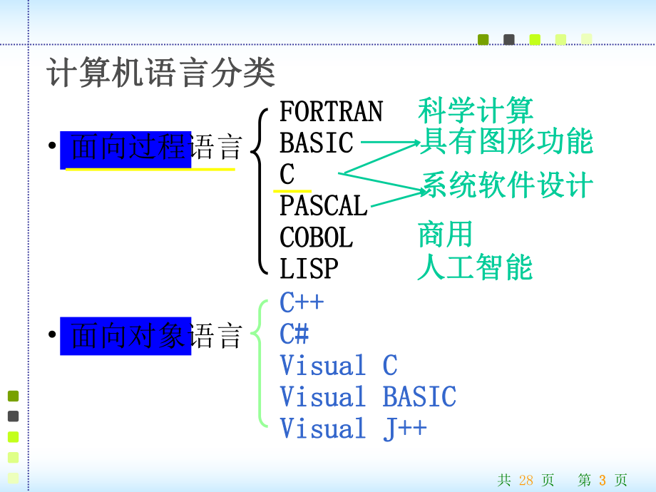 C语言课件：绪论.ppt_第3页