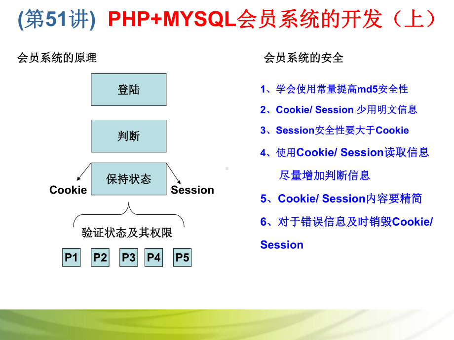 第51讲 PHP+MYSQL会员系统的开发（上）.ppt_第2页