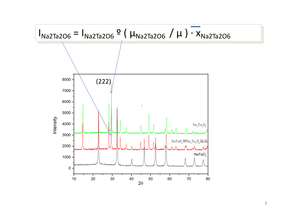 材料化学课件：2-X射线衍射分析3(1).pptx_第3页