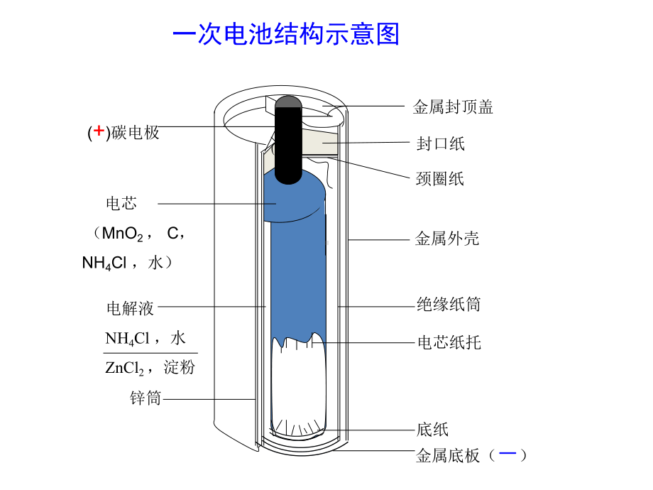 第四章-补充.ppt_第3页