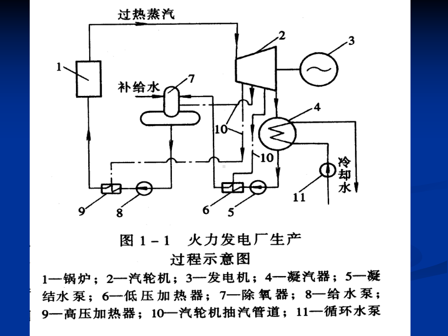 锅炉课件：0电厂锅炉设备及系统.ppt_第3页