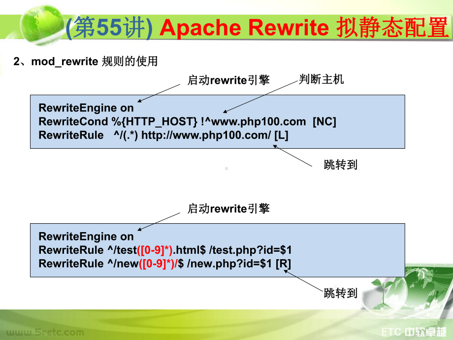 PHP课件：第55讲 Apache Rewrite 拟静态配置.ppt_第3页