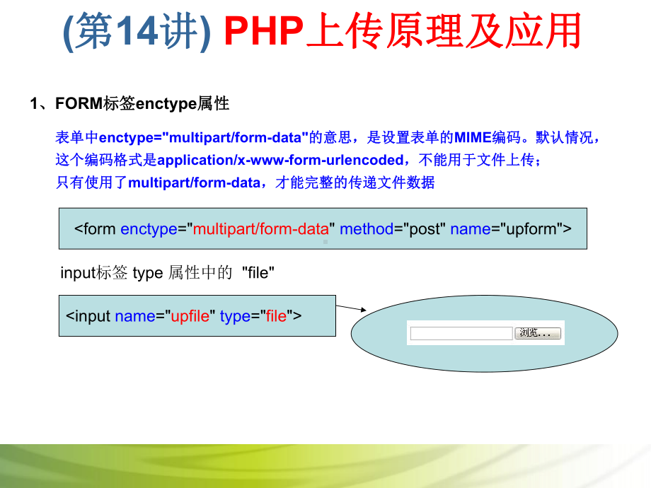 第14讲 PHP上传原理及应用.ppt_第2页
